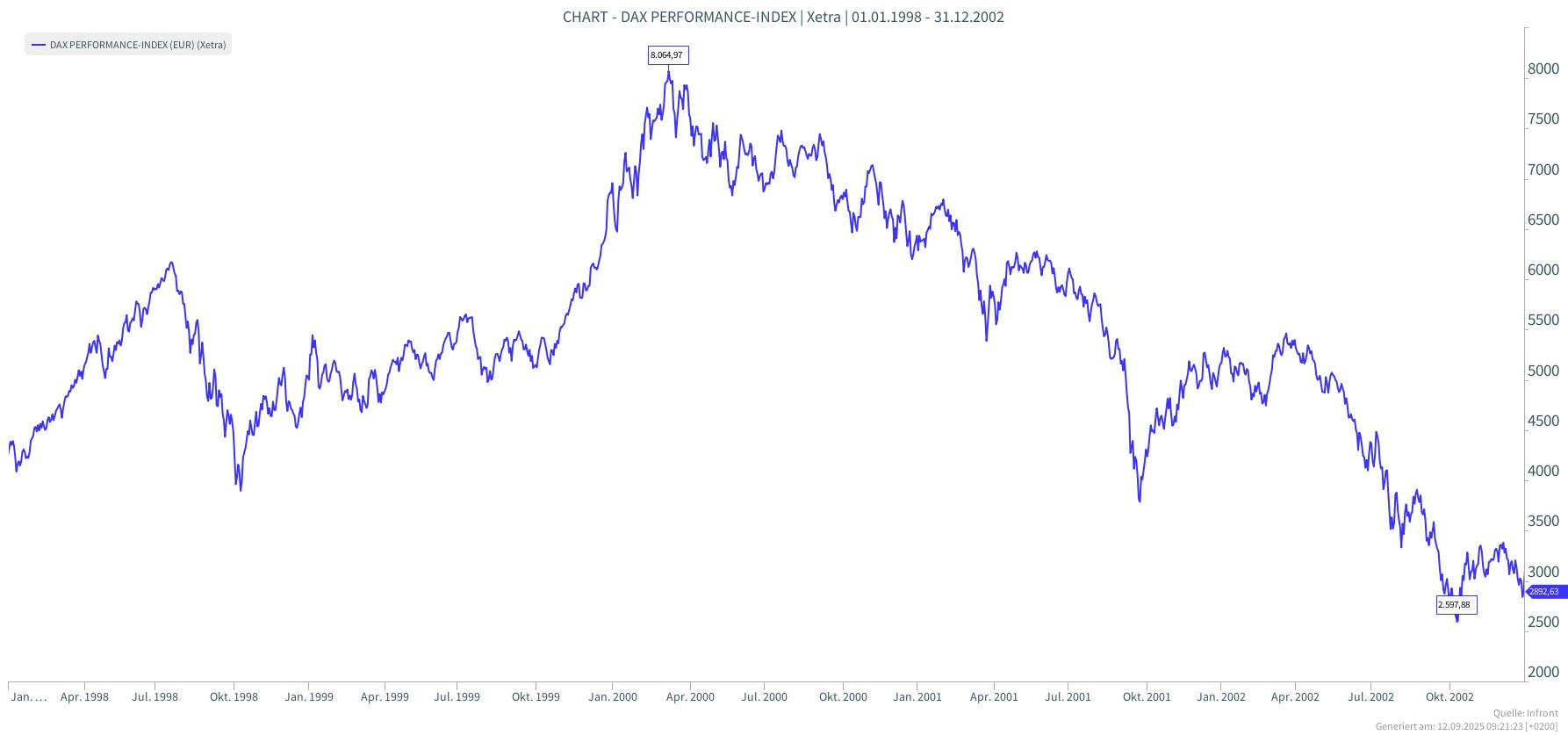 DAX-Herdentrieb-Internetblase-Dotcom