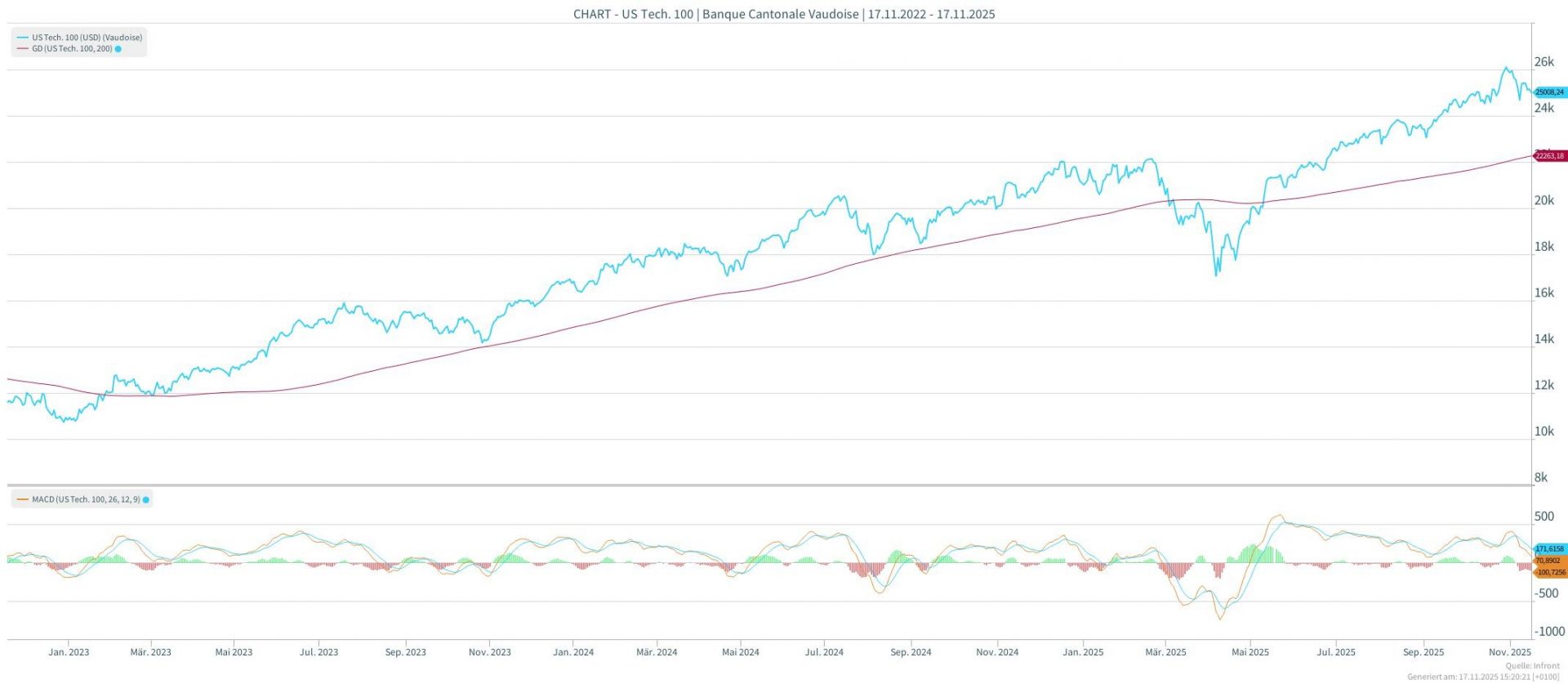 Aktien-USA-Microsoft-Alphabet-Nvidia-US
