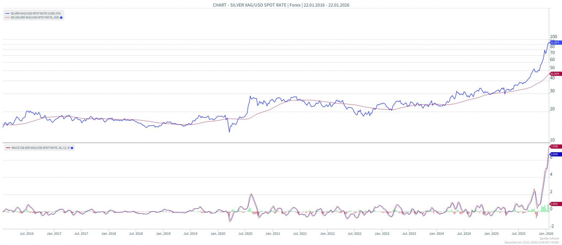 Silber-XAG-Edemetall-Hype-Comex-China