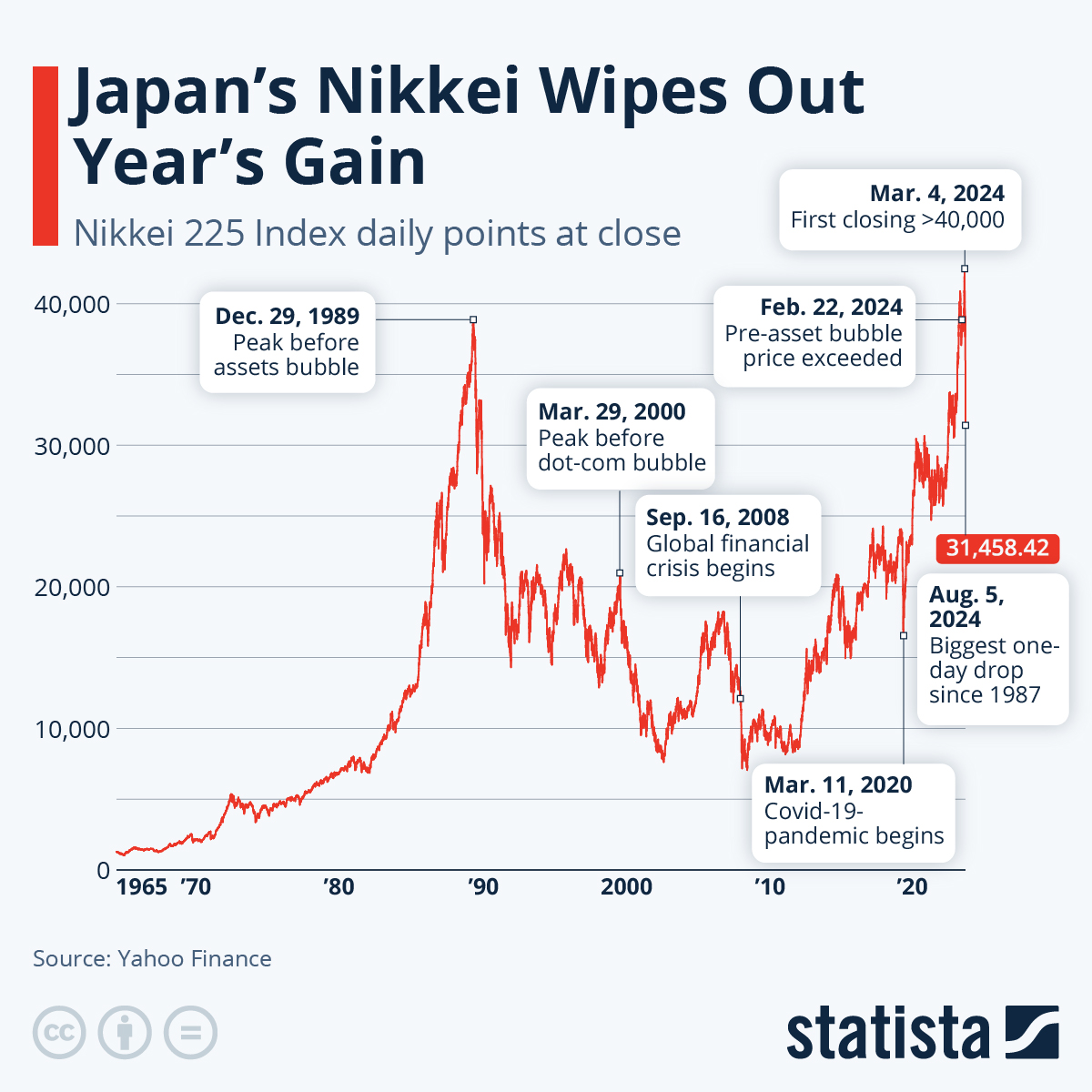 Japan's-Nikki-Wipes-Out-Year's-Gain-Yahoo-Finance Japan's-Nikki-Wipes-Out-Year's-Gain-Yahoo-Finance