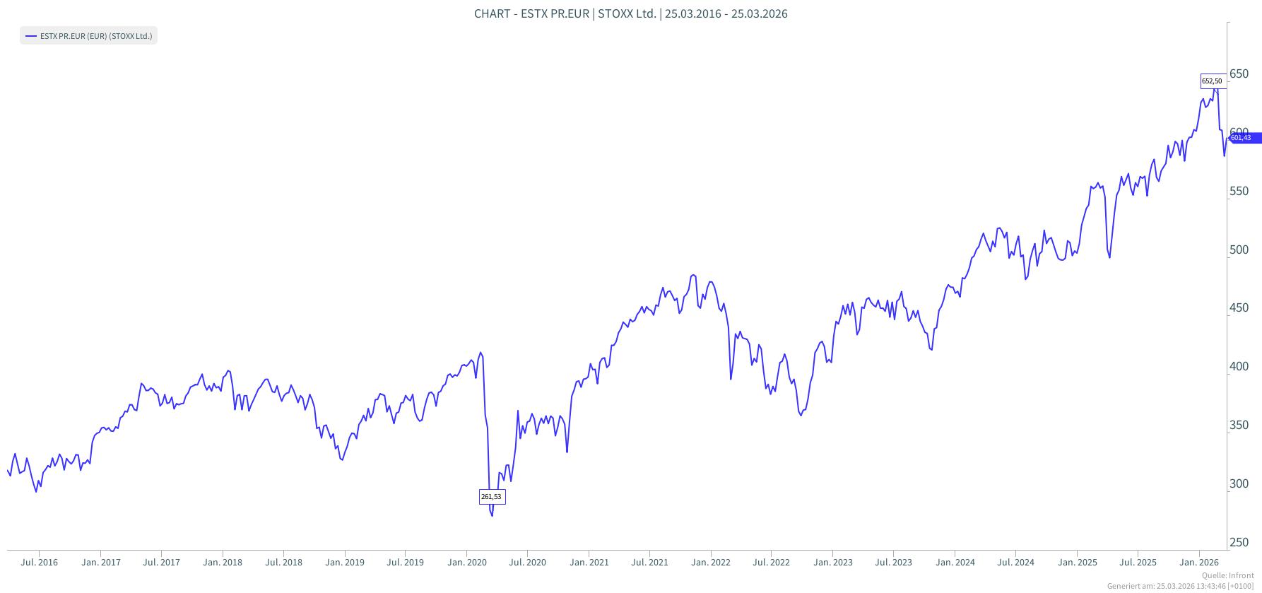 europäische_Aktien_Energie_Bürokratie europäische_Aktien_Energie_Bürokratie