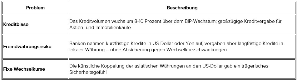 asienkriese-1997-beschreibung asienkriese-1997-beschreibung