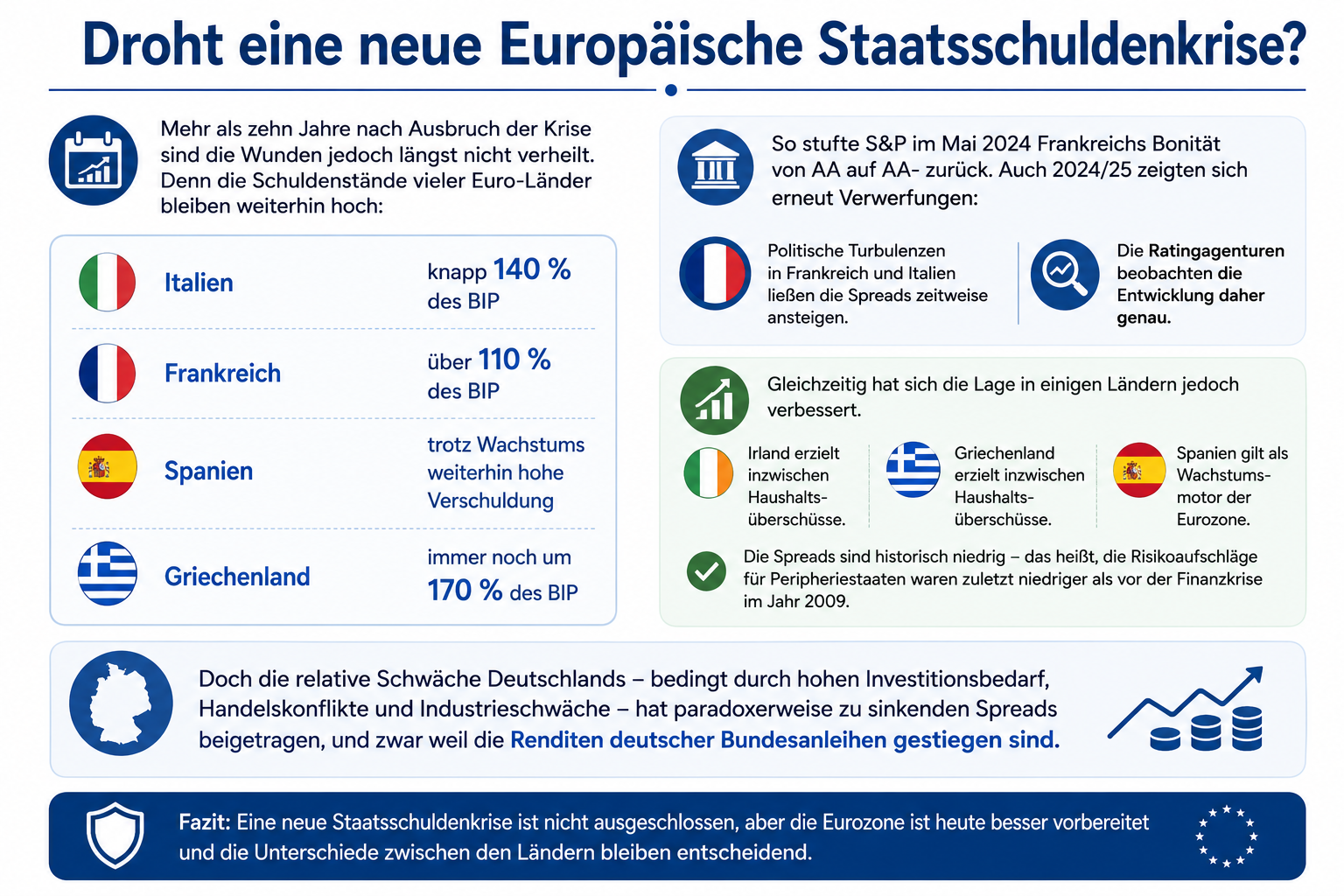 droht-eine-neue-europseische-staatsschuldenkrise droht-eine-neue-europseische-staatsschuldenkrise