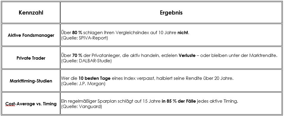 doc-die-zahlen Die erschreckenden Zahlen: Warum DOC immer verliert