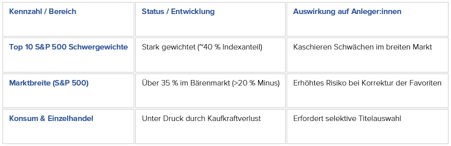 US-aktienmarkt-ein-blick-hinter-die-index-fassade US-aktienmarkt-ein-blick-hinter-die-index-fassade